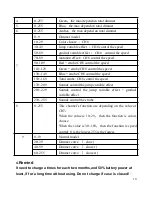 Preview for 10 page of Light Concept LC Show.LED 910 IP User Manual