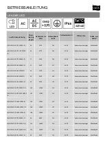 Preview for 11 page of Lighting Technologies LEADER LED 200 D30 5000K/E/ Manual