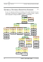 Preview for 34 page of lighting MultiCom LAN Access Center User Manual