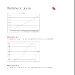 Preview for 12 page of LightLife DMX2DIM User Manual