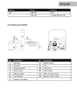 Preview for 6 page of Lightmaxx LIG0015924-000 Manual