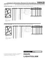 Preview for 2 page of Lightolier 1101HCB Specification