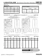 Preview for 2 page of Lightolier Pendalyte 40472U Specification