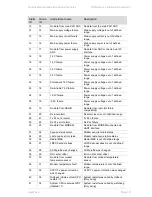 Preview for 60 page of LigoWave LigoPTP 24 Series Technical Description & Configuration Manual