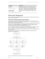 Preview for 65 page of LigoWave LigoPTP 24 Series Technical Description & Configuration Manual