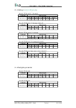 Preview for 81 page of Lika SFA-10000-FD User Manual