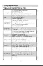 Preview for 32 page of LIMIT LIKVK232 Instruction Manual