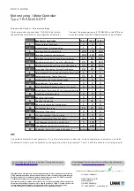 Preview for 2 page of Linak TR-EM-288-SPF Quick Manual