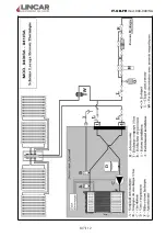 Preview for 107 page of Lincar 0000 Using Instructions And Maintenance