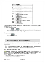 Preview for 25 page of Lincat BGBF-10 Installation, Operating And Servicing Instruction