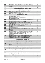 Preview for 30 page of Lincat BGBF-10 Installation, Operating And Servicing Instruction