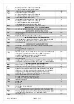 Preview for 31 page of Lincat BGBF-10 Installation, Operating And Servicing Instruction