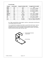 Preview for 5 page of Lincat DF33 Installation, Operating And Servicing Instructions