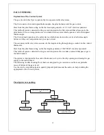 Preview for 14 page of Lincat Silverlink 600 J10 User And Installation Instructions Manual