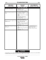 Preview for 34 page of Lincoln Electric AIR VANTAGE 500 CUMMINS Operator'S Manual