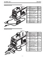 Preview for 19 page of Lincoln Electric Air Vantage 600X-I Operator'S Manual