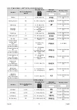 Preview for 20 page of Lincoln Electric ASPECT 300 Operator'S Manual