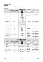 Preview for 22 page of Lincoln Electric ASPECT 300 Operator'S Manual