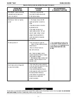 Preview for 42 page of Lincoln Electric FLEXTEC 500 P Operator'S Manual