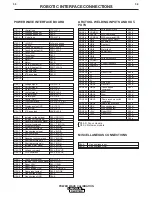 Preview for 30 page of Lincoln Electric IM573 Calibration Information Manual