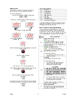 Preview for 15 page of Lincoln Electric INVERTEC 300TPX Operator'S Manual