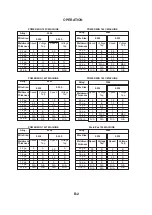 Preview for 24 page of Lincoln Electric K2532-1 Operator'S Manual