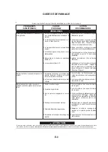 Preview for 105 page of Lincoln Electric K2532-1 Operator'S Manual