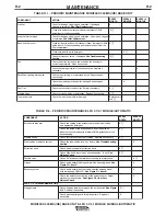 Preview for 26 page of Lincoln Electric LFA 3.1 Instruction Manual