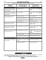 Preview for 32 page of Lincoln Electric LFA 3.1 Instruction Manual