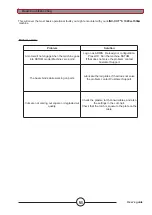 Preview for 57 page of Lincoln Electric LINC-CUT AS-CM-LCS1020WF125 Instruction Manual