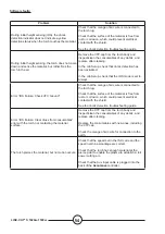 Preview for 58 page of Lincoln Electric LINC-CUT AS-CM-LCS1020WF125 Instruction Manual