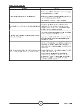 Preview for 61 page of Lincoln Electric LINC-CUT AS-CM-LCS1020WF125 Instruction Manual