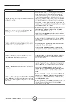 Preview for 62 page of Lincoln Electric LINC-CUT AS-CM-LCS1020WF125 Instruction Manual