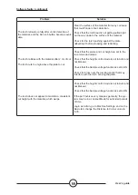 Preview for 63 page of Lincoln Electric LINC-CUT AS-CM-LCS1020WF125 Instruction Manual