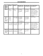 Preview for 9 page of Lincoln Electric MAGNUM SG CONTROL MODULE Operator'S Manual