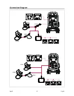 Preview for 53 page of Lincoln Electric PF44 Operator'S Manual