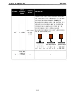 Preview for 79 page of Lincoln Electric PIPEFAB CE Operator'S Manual