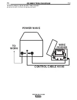 Preview for 37 page of Lincoln Electric POWER WAVE 405M Operator'S Manual