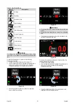 Preview for 15 page of Lincoln Electric POWERTEC i380C ADVANCED Operator'S Manual