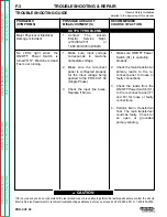 Preview for 44 page of Lincoln Electric PRO-CUT 60 Service Manual