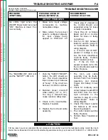 Preview for 45 page of Lincoln Electric PRO-CUT 60 Service Manual