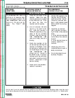 Preview for 51 page of Lincoln Electric PRO-CUT 60 Service Manual