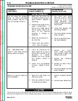 Preview for 52 page of Lincoln Electric PRO-CUT 60 Service Manual