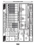 Preview for 31 page of Lincoln Electric Pro-MIG 135 Operator'S Manual