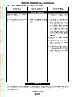 Preview for 42 page of Lincoln Electric RANGER 3PHASE SVM207-A Service Manual