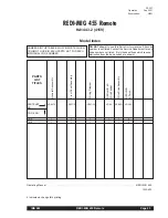 Preview for 23 page of Lincoln Electric REDI-MIG 455 Remote Operating Manual