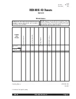 Preview for 29 page of Lincoln Electric REDI-MIG 455 Remote Operating Manual