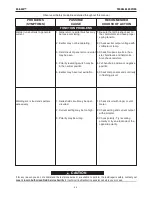 Preview for 25 page of Lincoln Electric SAE-400 DC ARC Operator'S Manual