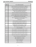 Preview for 29 page of Lincoln Electric SAE-500 Operator'S Manual