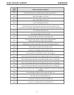 Preview for 30 page of Lincoln Electric SAE-500 Operator'S Manual